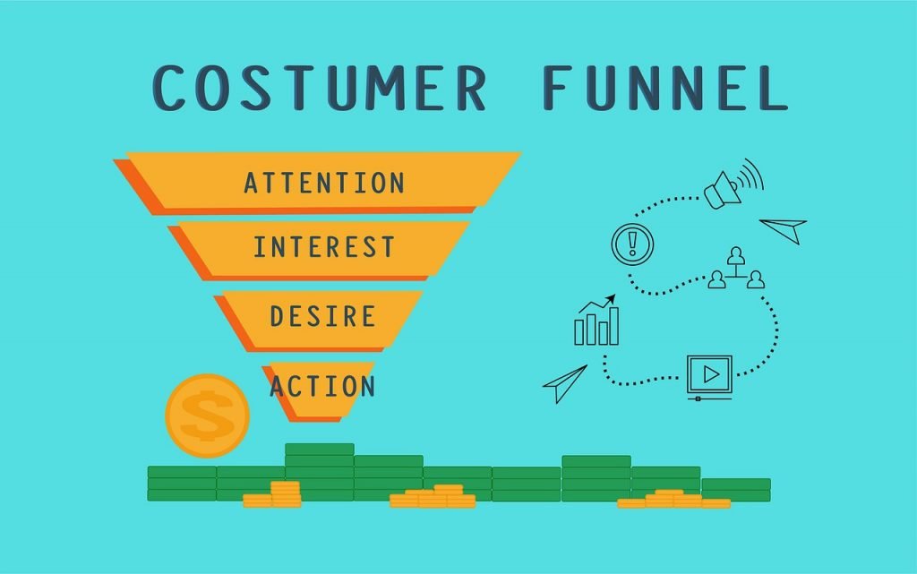 funnel marketing