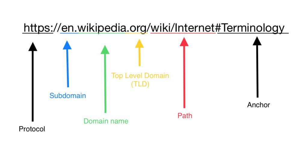 Come creare un sito web con WordPress