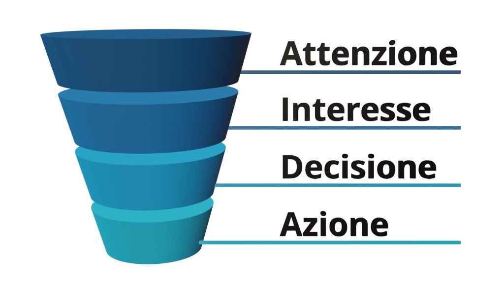 funnel di vendita