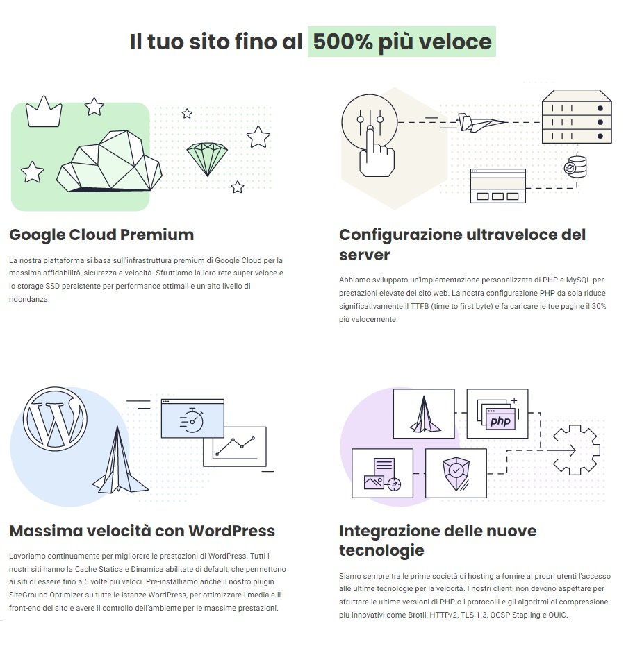 sales page siteground