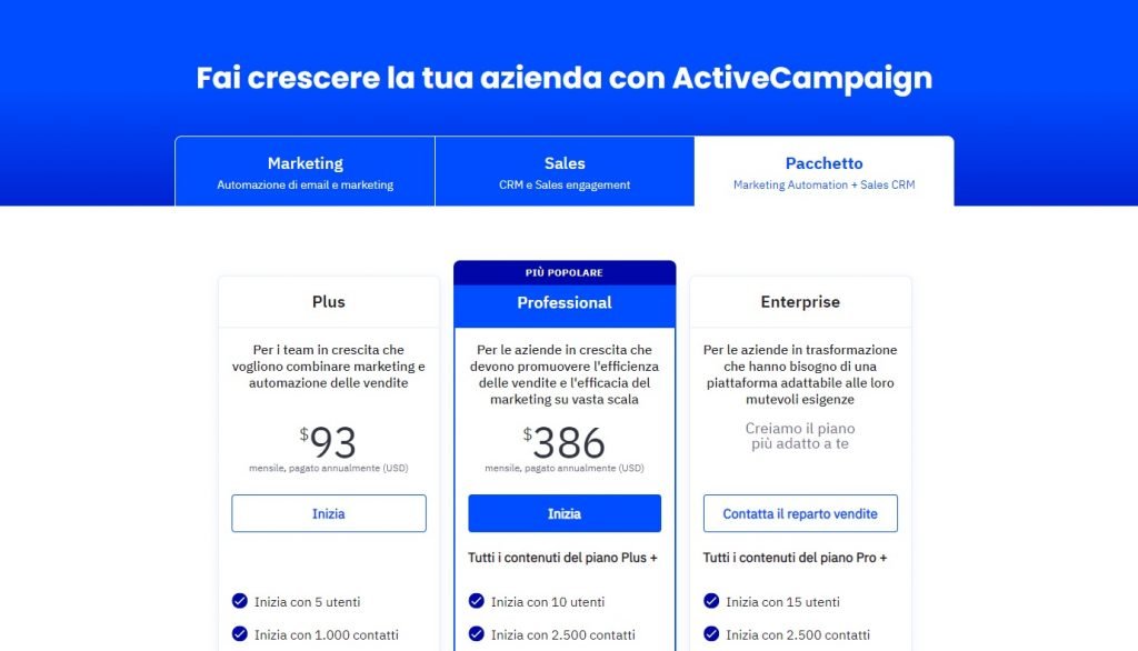 activecampaign prezzo