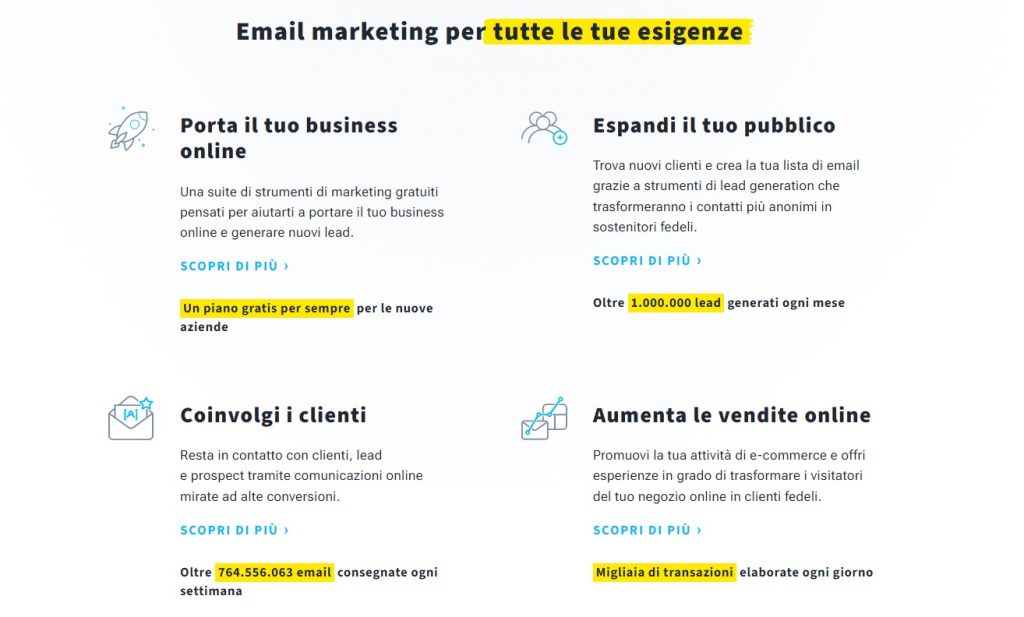 getresponse automation marketing